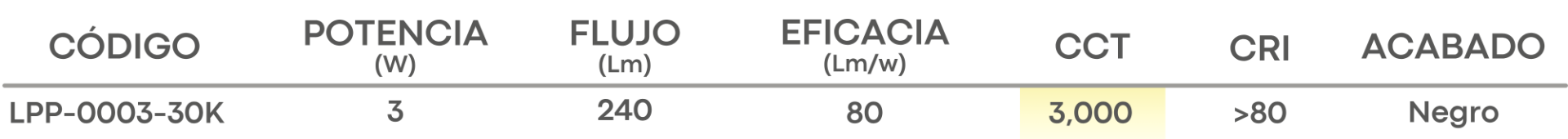 Especificación