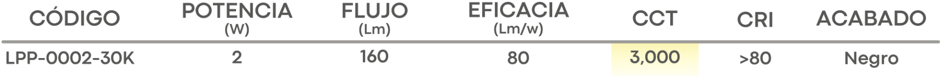 Especificación