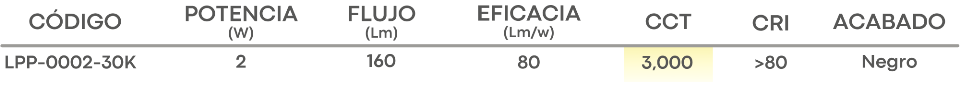 Especificación