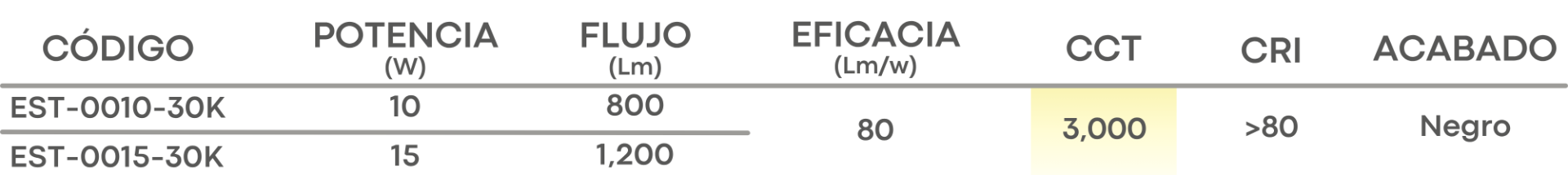 Especificación