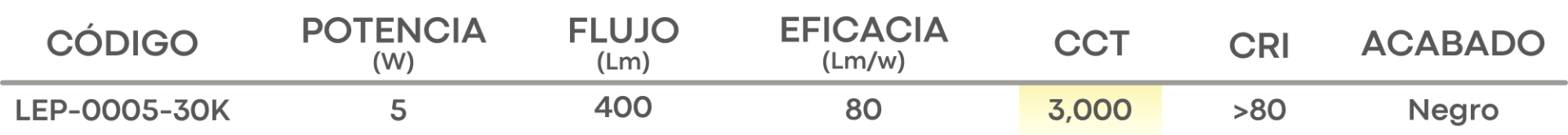 Especificación