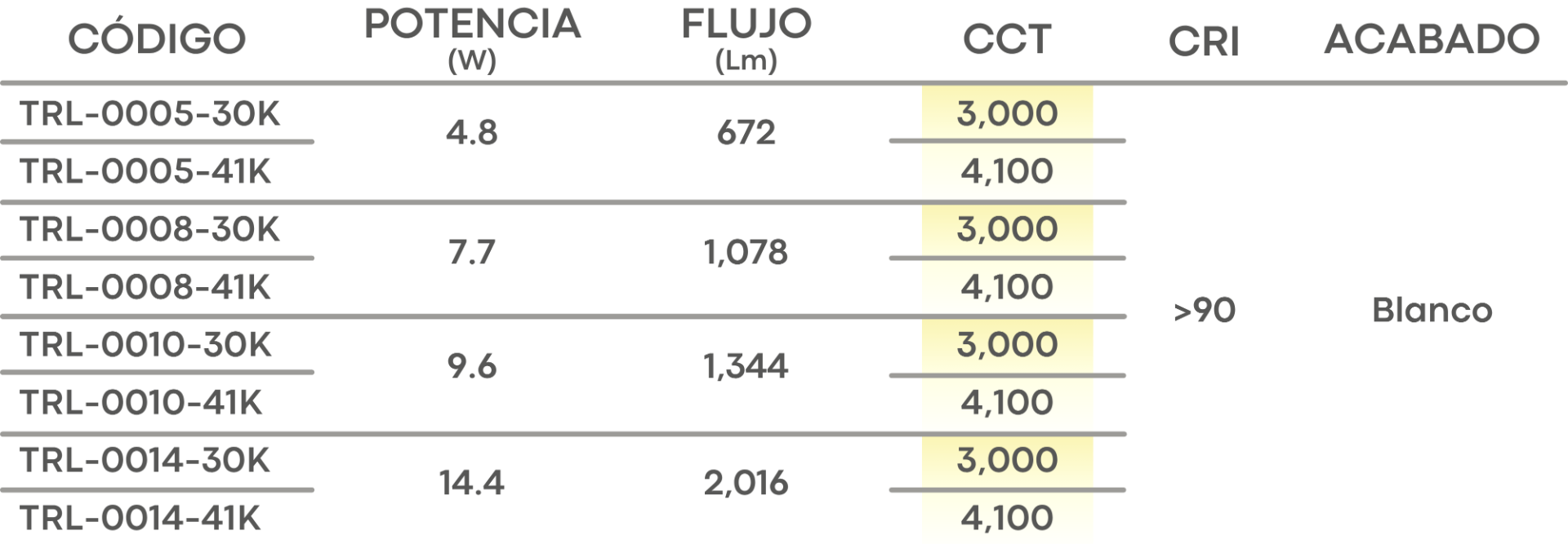 Especificación