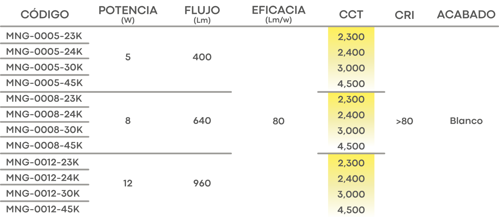 Especificación