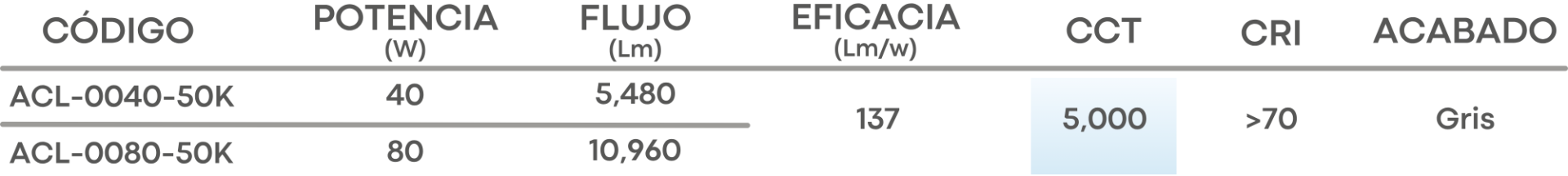 Especificación