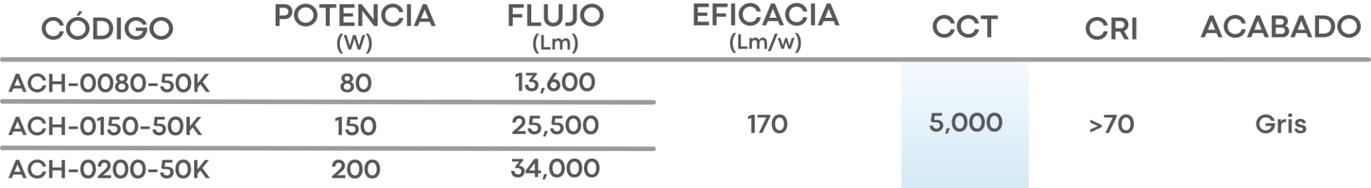Especificación