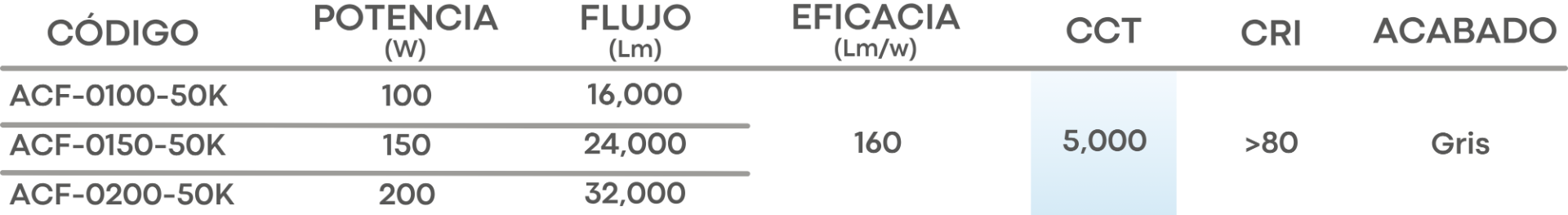 Especificación