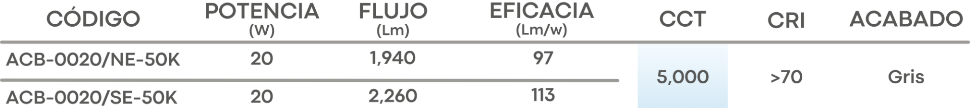 Especificación