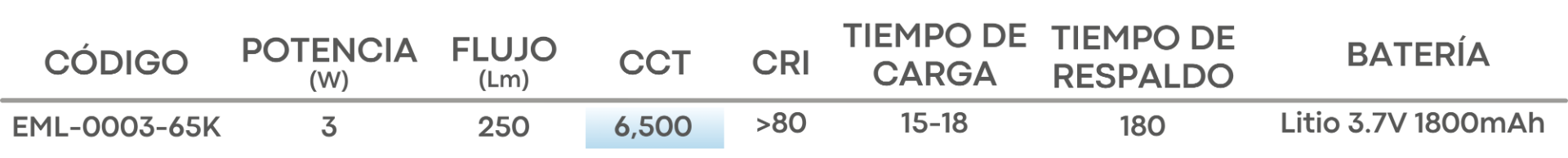 Especificación