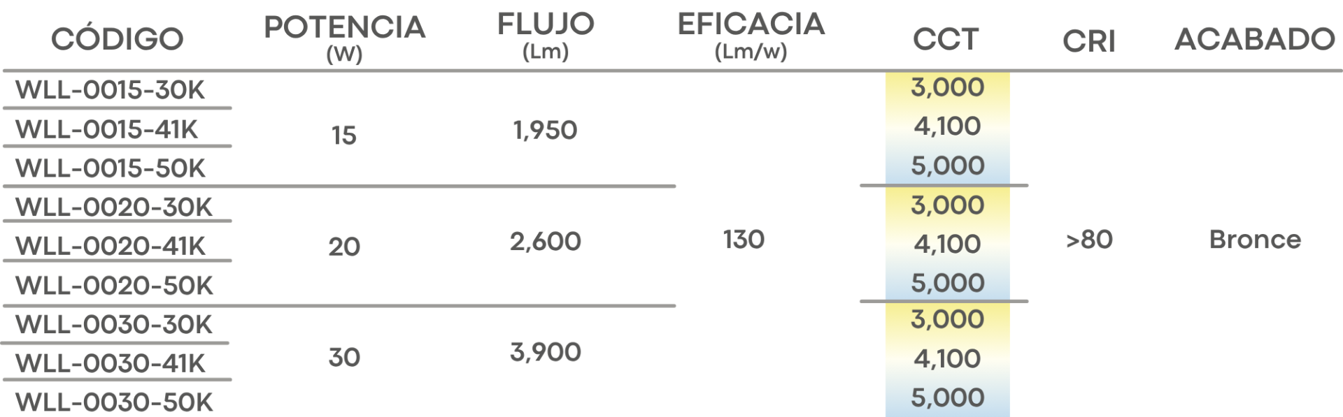 Especificación