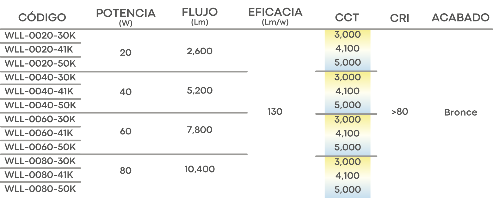 Especificación